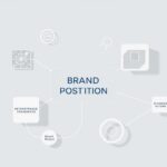 Brand positioning framework